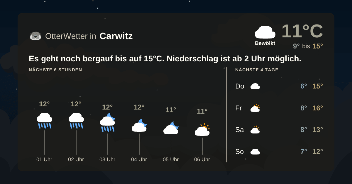 OtterWetter-Widget Carwitz