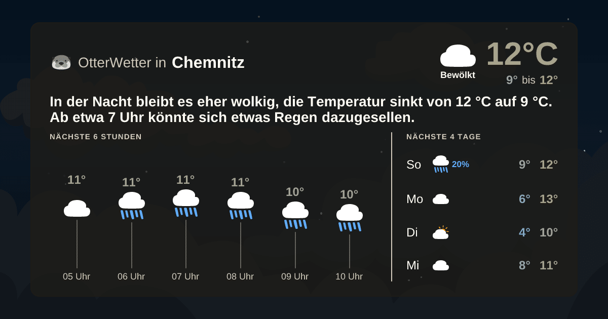 OtterWetter-Widget Chemnitz