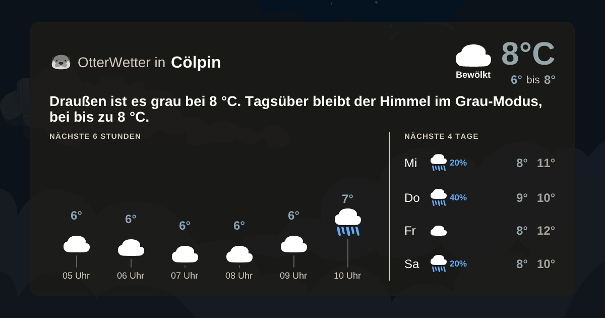 Wetter-Widget-Vorschau mit Vorhersagedaten für Cölpin