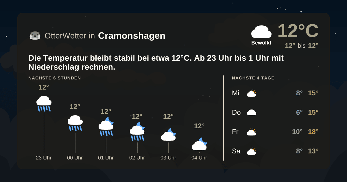 Wetter-Widget-Vorschau mit Vorhersagedaten für Cramonshagen