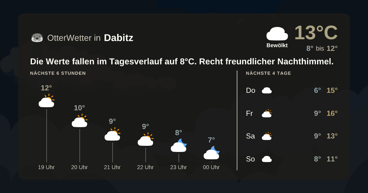 Widget-Vorschau für Dabitz Wetter-Widget-Vorschau mit Vorhersagedaten für Dabitz