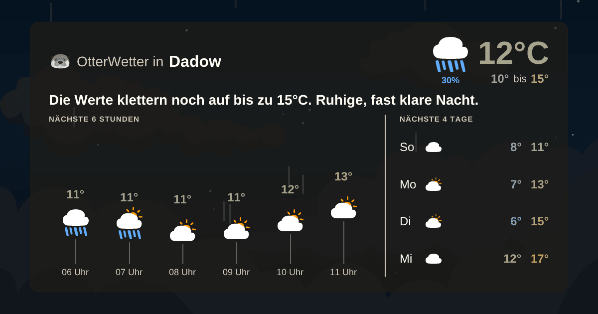 Widget-Vorschau für Dadow Wetter-Widget-Vorschau mit Vorhersagedaten für Dadow