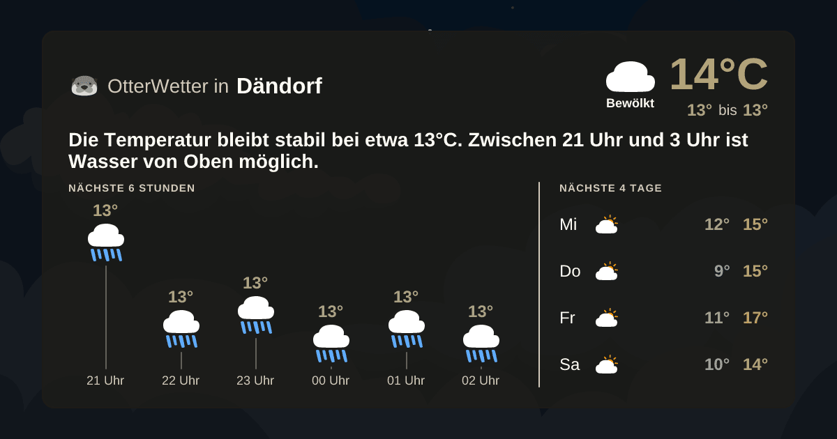 OtterWetter-Widget Dändorf