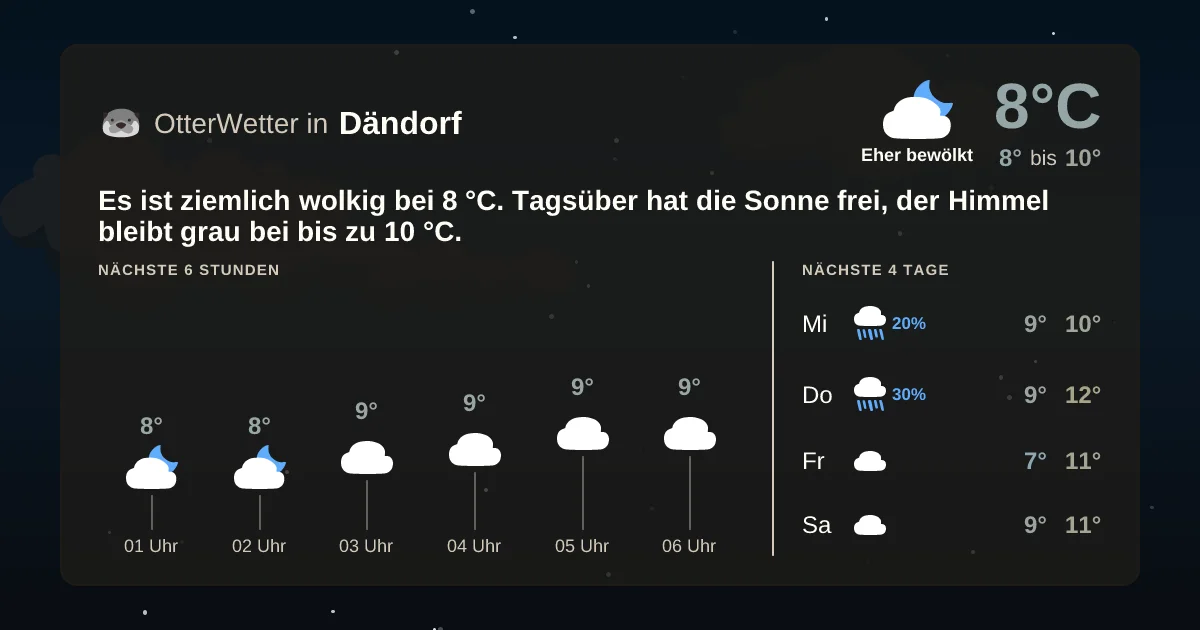 Wetter-Widget-Vorschau mit Vorhersagedaten für Dändorf