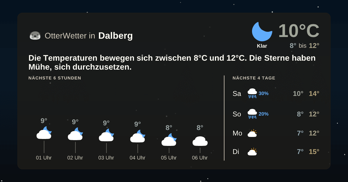OtterWetter-Widget Dalberg