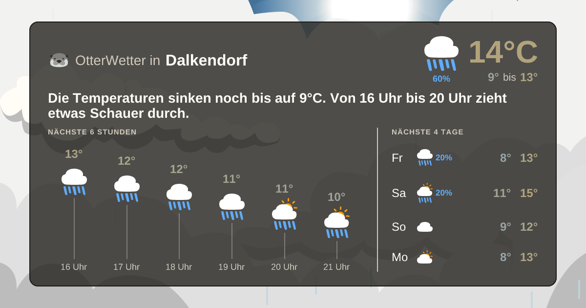 Wetter-Widget-Vorschau mit Vorhersagedaten für Dalkendorf
