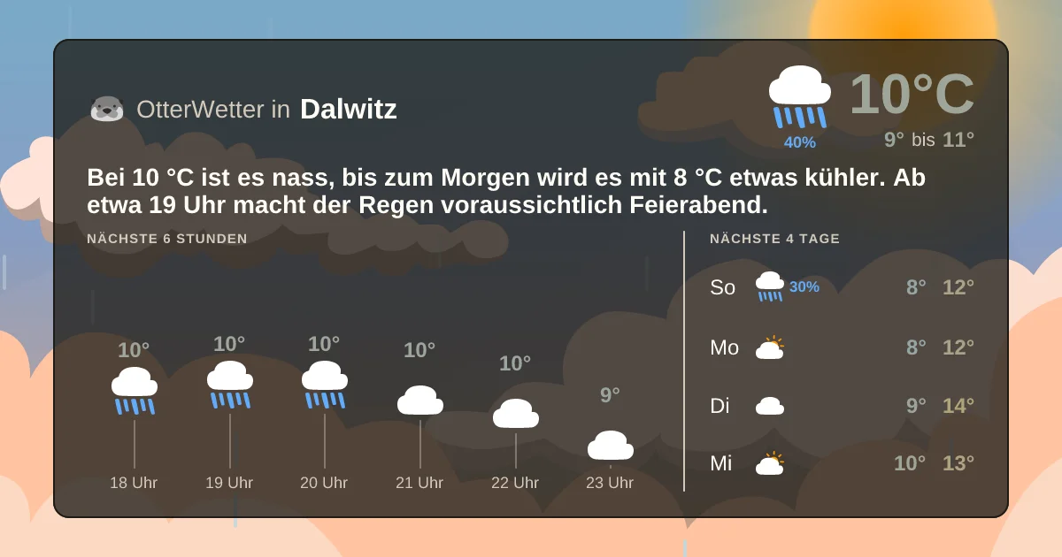 Wetter-Widget-Vorschau mit Vorhersagedaten für Dalwitz