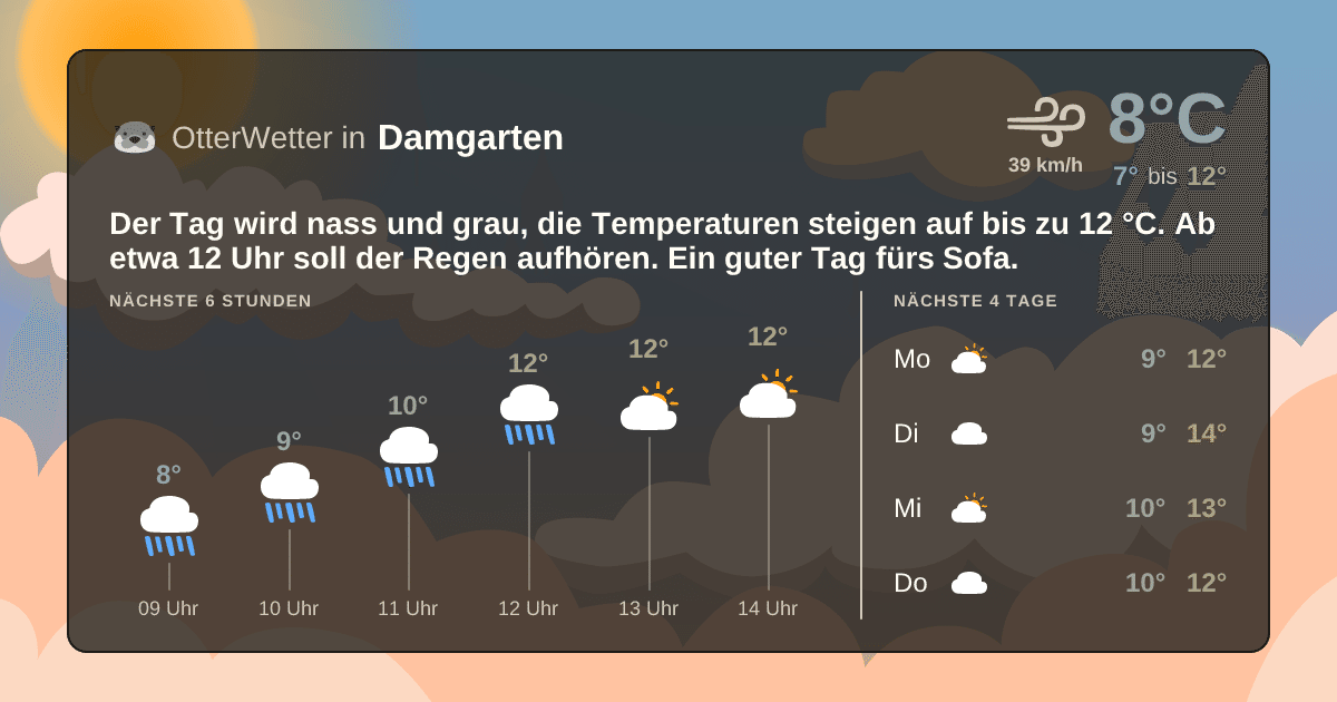 Widget-Vorschau für Damgarten Wetter-Widget-Vorschau mit Vorhersagedaten für Damgarten