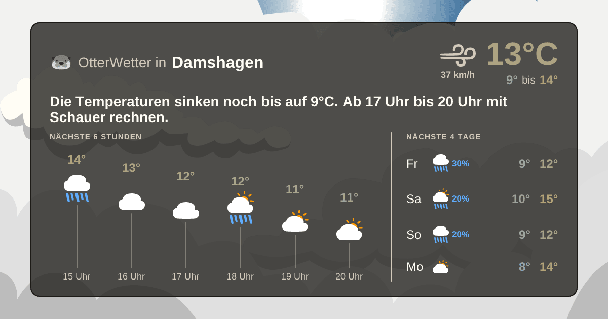 OtterWetter-Widget Damshagen