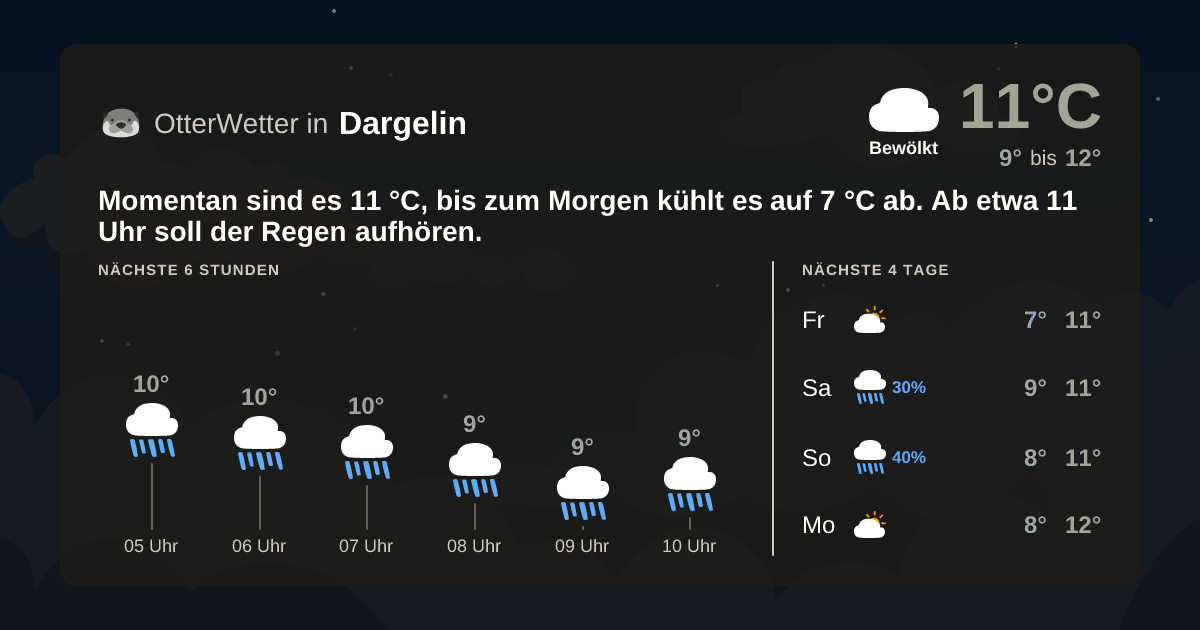 Widget-Vorschau für Dargelin Wetter-Widget-Vorschau mit Vorhersagedaten für Dargelin
