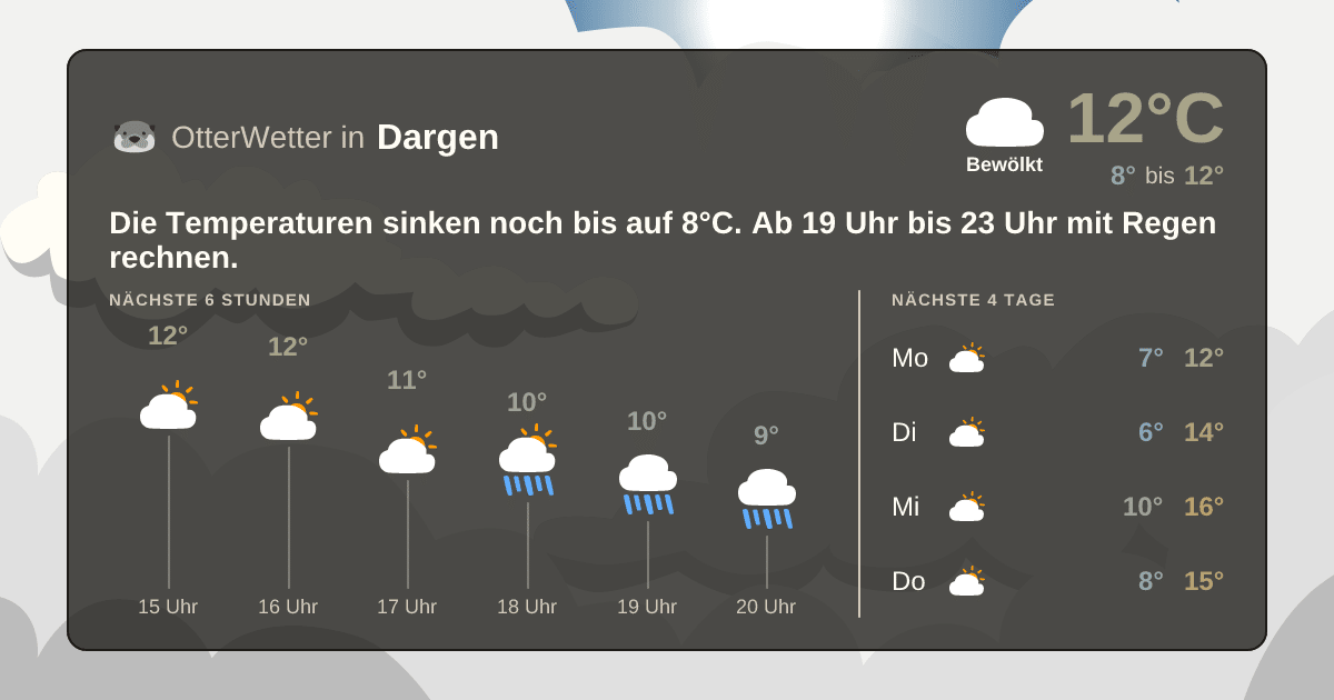 OtterWetter-Widget Dargen