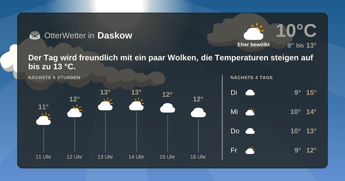 OtterWetter-Widget Daskow