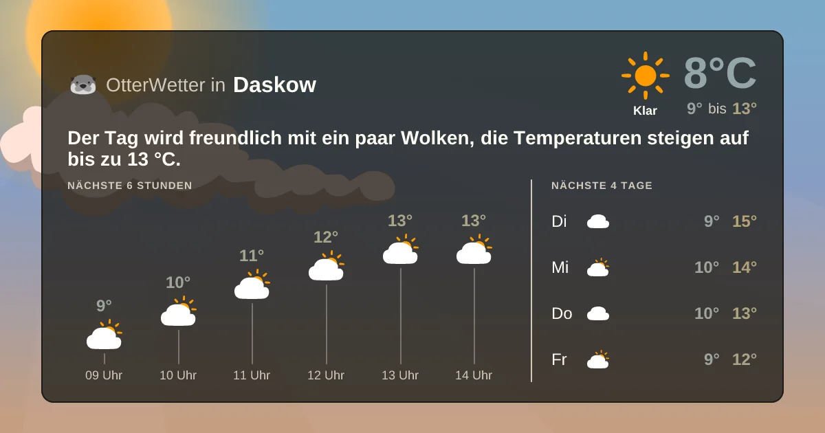 Widget-Vorschau für Daskow Wetter-Widget-Vorschau mit Vorhersagedaten für Daskow