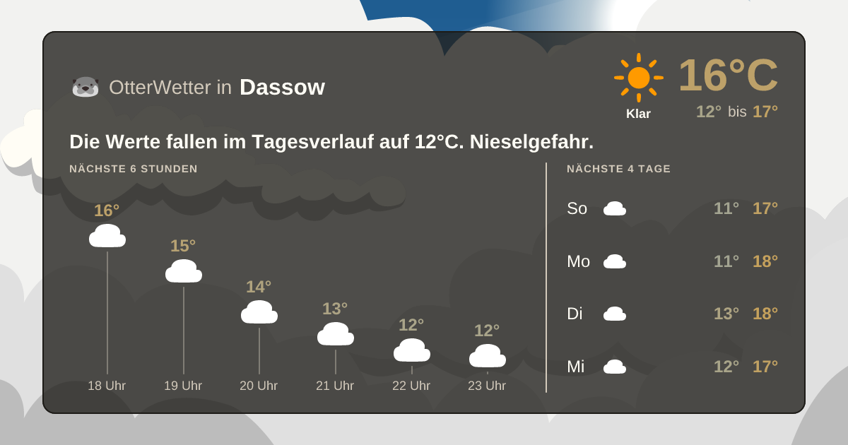 Wetter-Widget-Vorschau mit Vorhersagedaten für Dassow