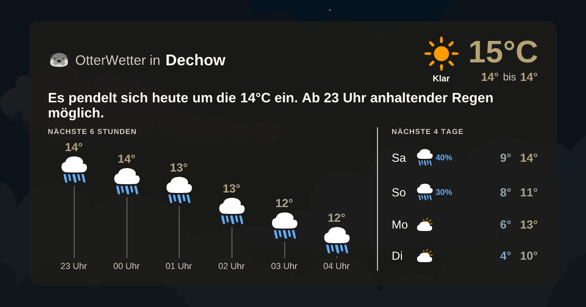 Widget-Vorschau für Dechow Wetter-Widget-Vorschau mit Vorhersagedaten für Dechow