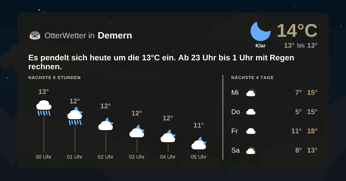 Wetter-Widget-Vorschau mit Vorhersagedaten für Demern