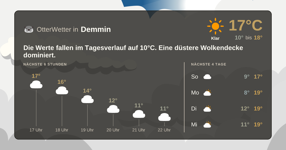 OtterWetter-Widget Demmin