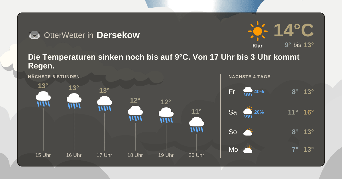 Wetter-Widget-Vorschau mit Vorhersagedaten für Dersekow
