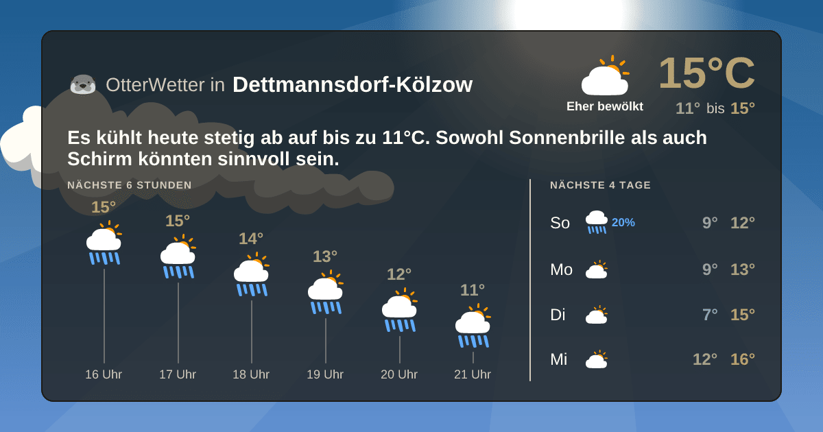 Wetter-Widget-Vorschau mit Vorhersagedaten für Dettmannsdorf-Kölzow