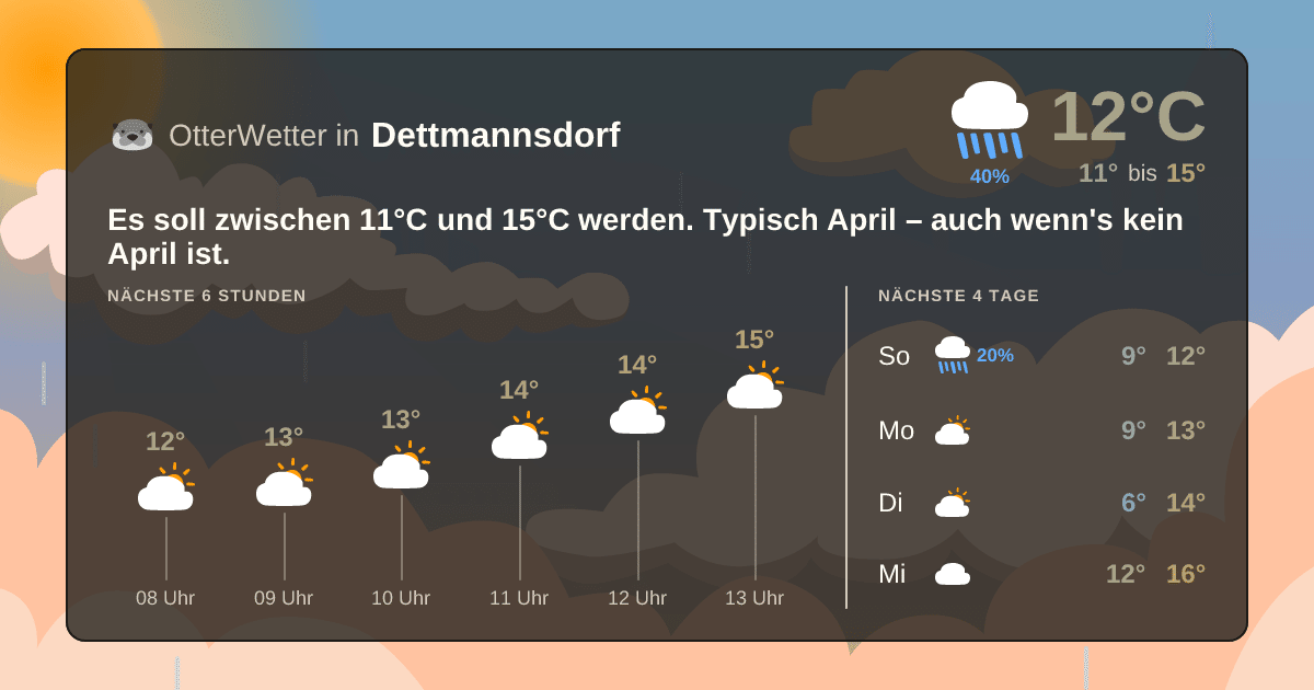 OtterWetter-Widget Dettmannsdorf