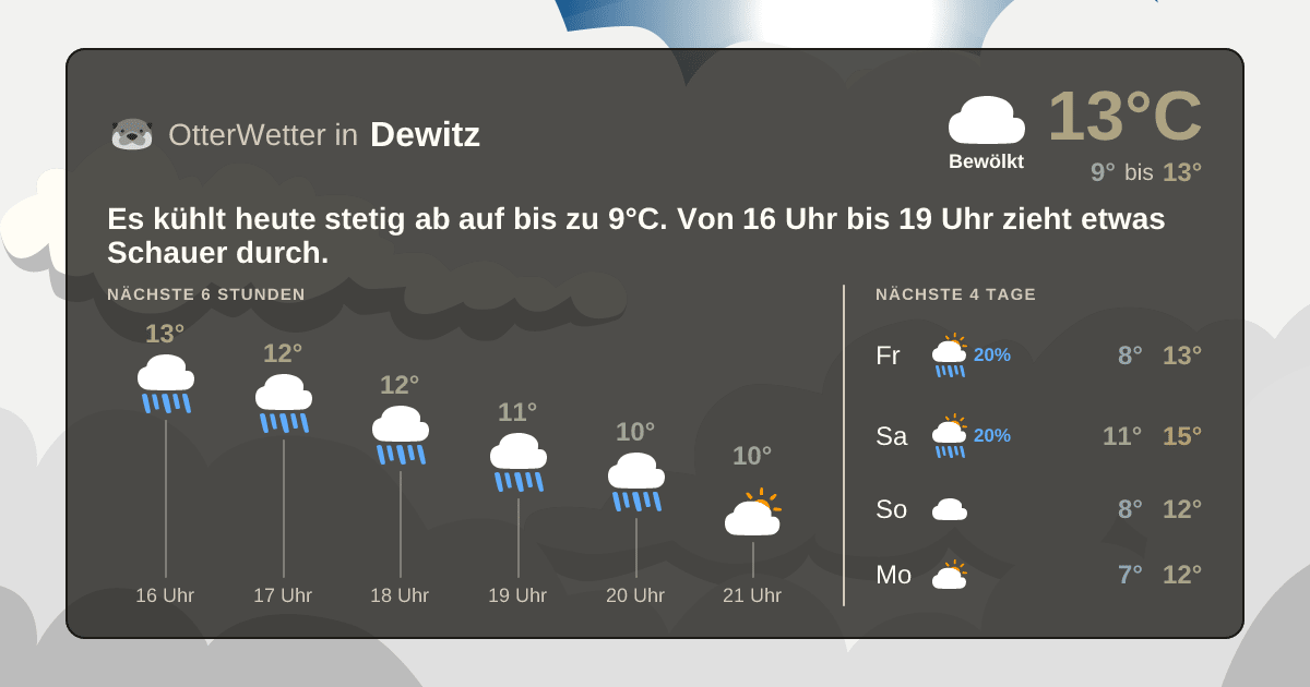 Wetter-Widget-Vorschau mit Vorhersagedaten für Dewitz
