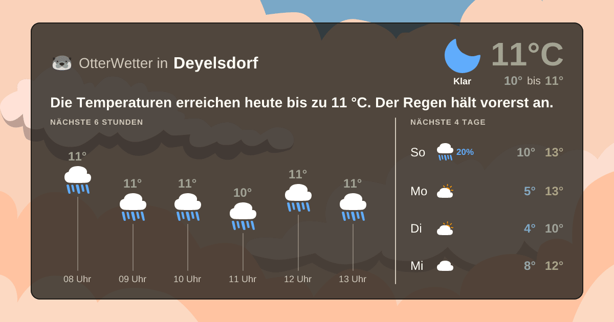 Widget-Vorschau für Deyelsdorf Wetter-Widget-Vorschau mit Vorhersagedaten für Deyelsdorf