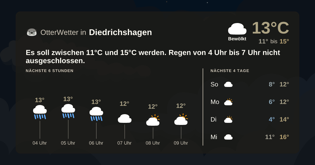 OtterWetter-Widget Diedrichshagen