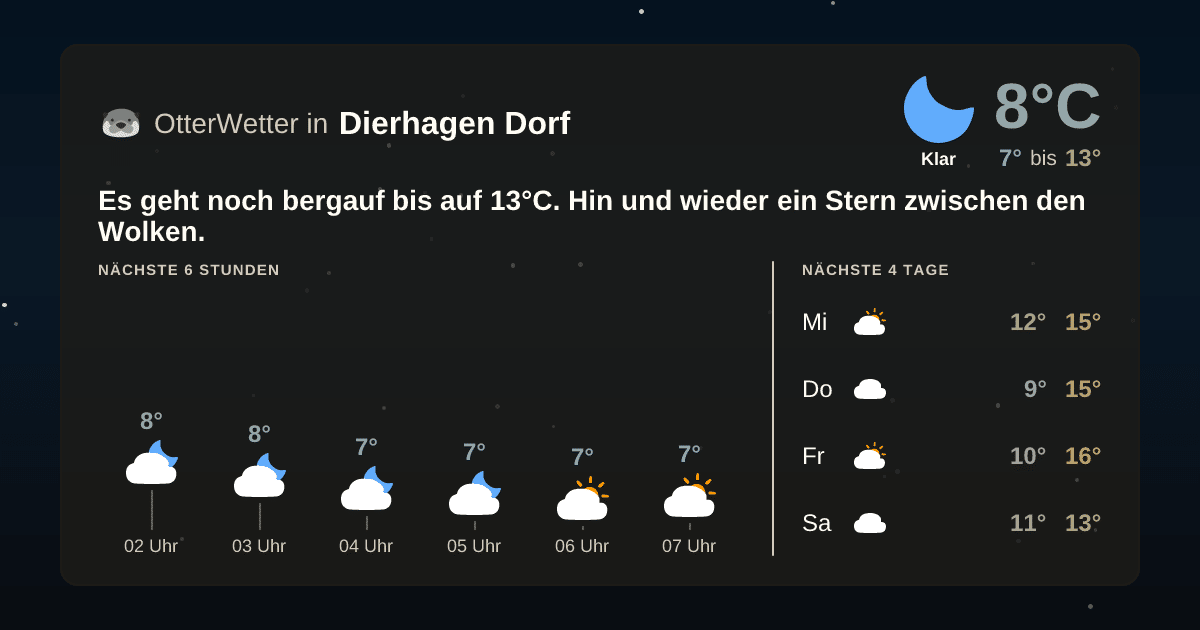 OtterWetter-Widget Dierhagen Dorf