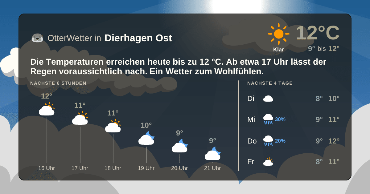 Widget-Vorschau für Dierhagen Ost Wetter-Widget-Vorschau mit Vorhersagedaten für Dierhagen Ost