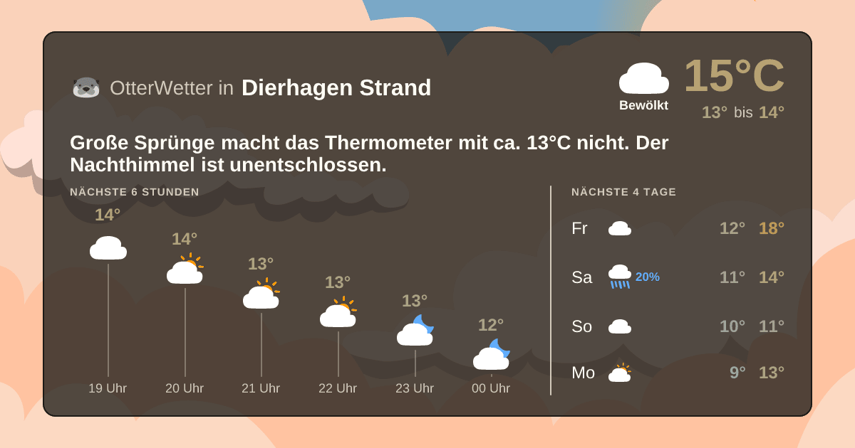 Widget-Vorschau für Dierhagen Strand Wetter-Widget-Vorschau mit Vorhersagedaten für Dierhagen Strand