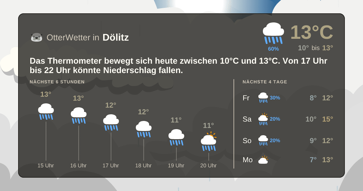 OtterWetter-Widget Dölitz