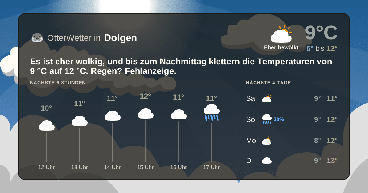 Widget-Vorschau für Dolgen Wetter-Widget-Vorschau mit Vorhersagedaten für Dolgen