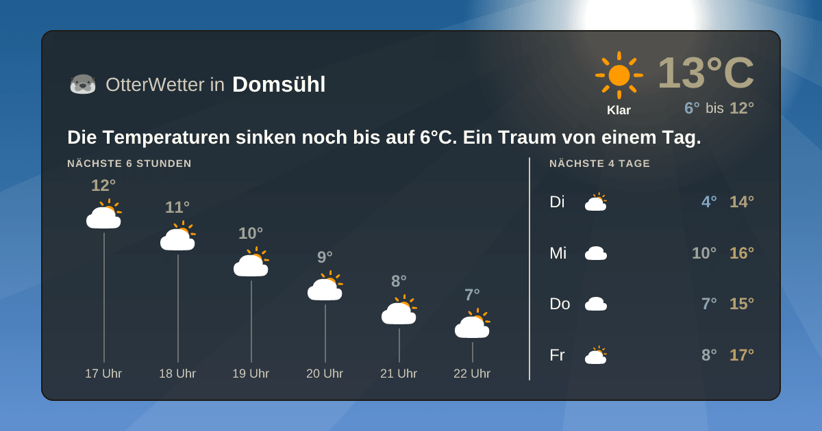OtterWetter-Widget Domsühl