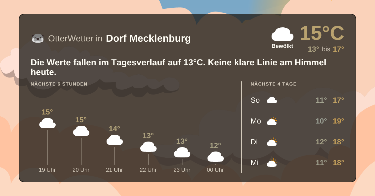 Widget-Vorschau für Dorf Mecklenburg Wetter-Widget-Vorschau mit Vorhersagedaten für Dorf Mecklenburg