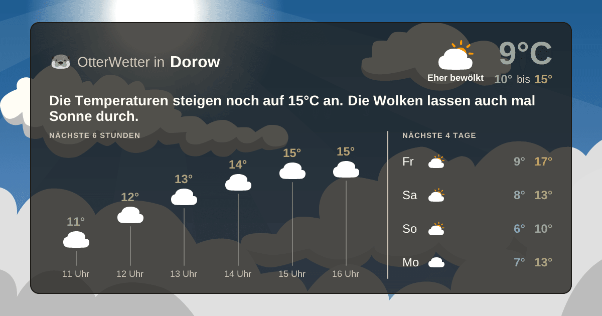 Widget-Vorschau für Dorow Wetter-Widget-Vorschau mit Vorhersagedaten für Dorow