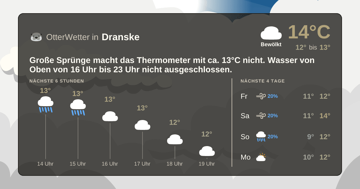OtterWetter-Widget Dranske