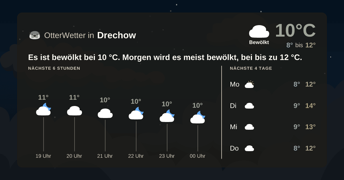 OtterWetter-Widget Drechow