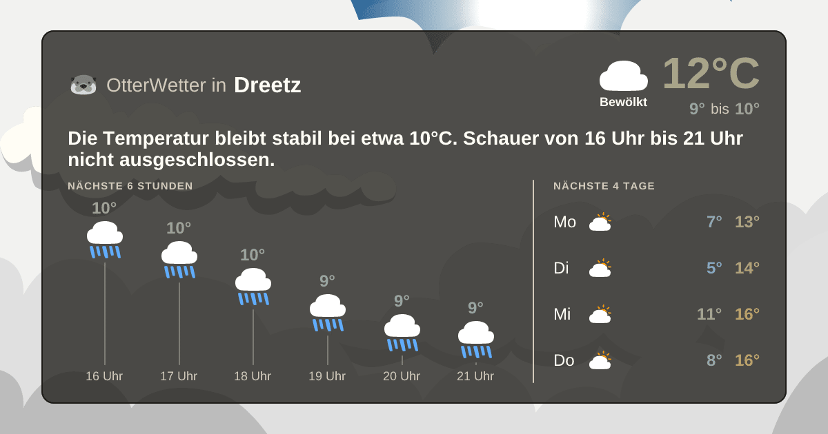 Widget-Vorschau für Dreetz Wetter-Widget-Vorschau mit Vorhersagedaten für Dreetz