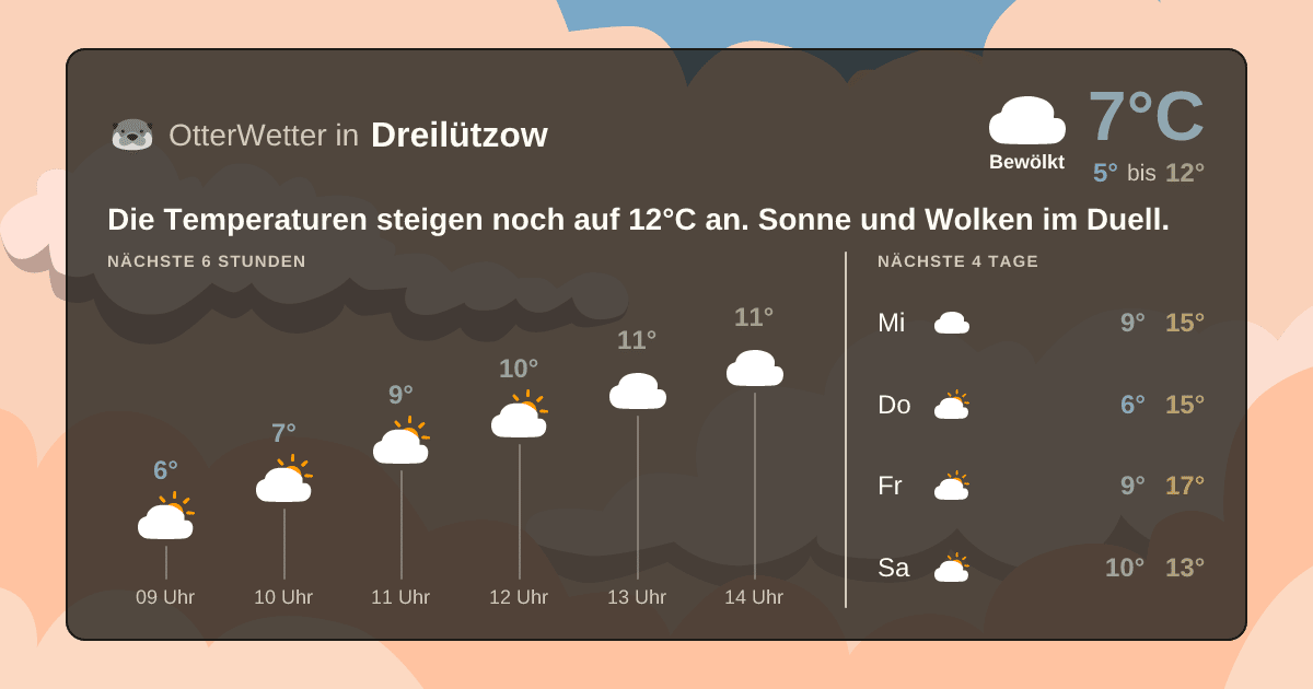Widget-Vorschau für Dreilützow Wetter-Widget-Vorschau mit Vorhersagedaten für Dreilützow