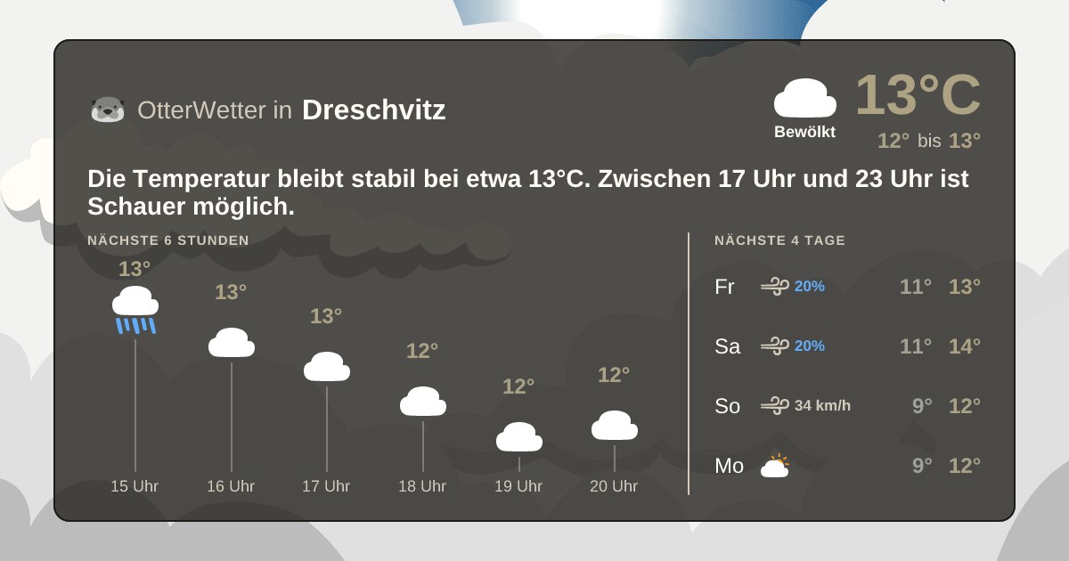 Widget-Vorschau für Dreschvitz Wetter-Widget-Vorschau mit Vorhersagedaten für Dreschvitz