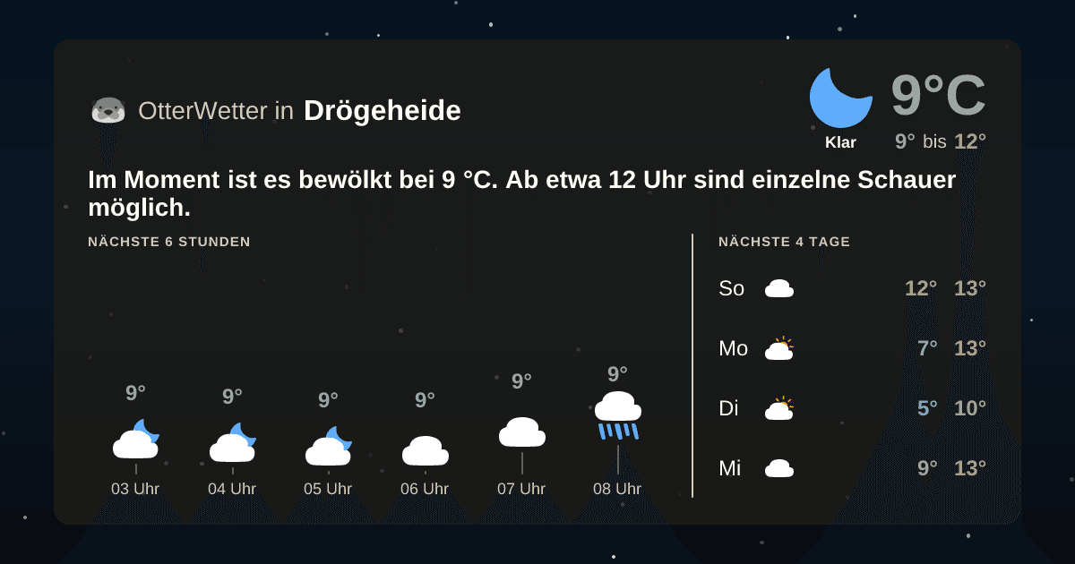 Widget-Vorschau für Drögeheide Wetter-Widget-Vorschau mit Vorhersagedaten für Drögeheide