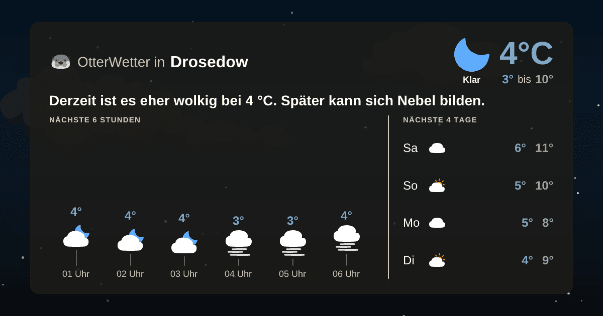 OtterWetter-Widget Drosedow