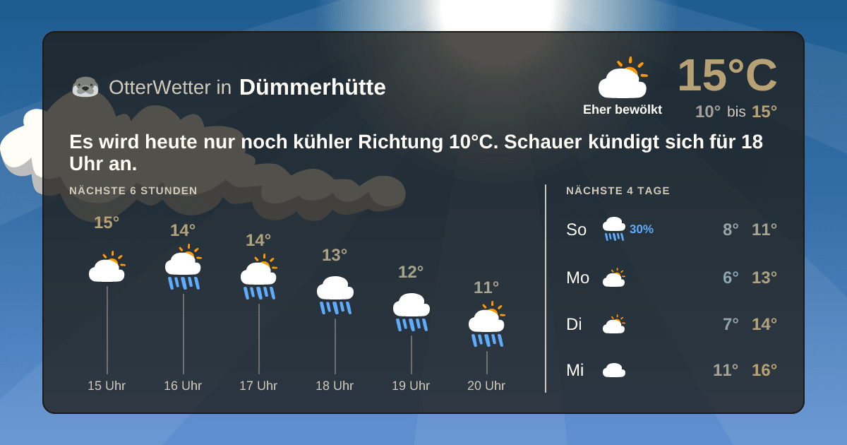 OtterWetter-Widget Dümmerhütte