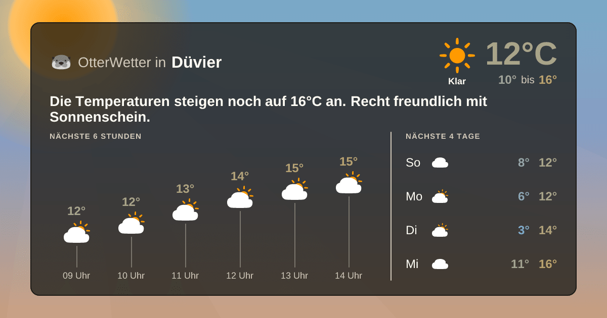 OtterWetter-Widget Düvier