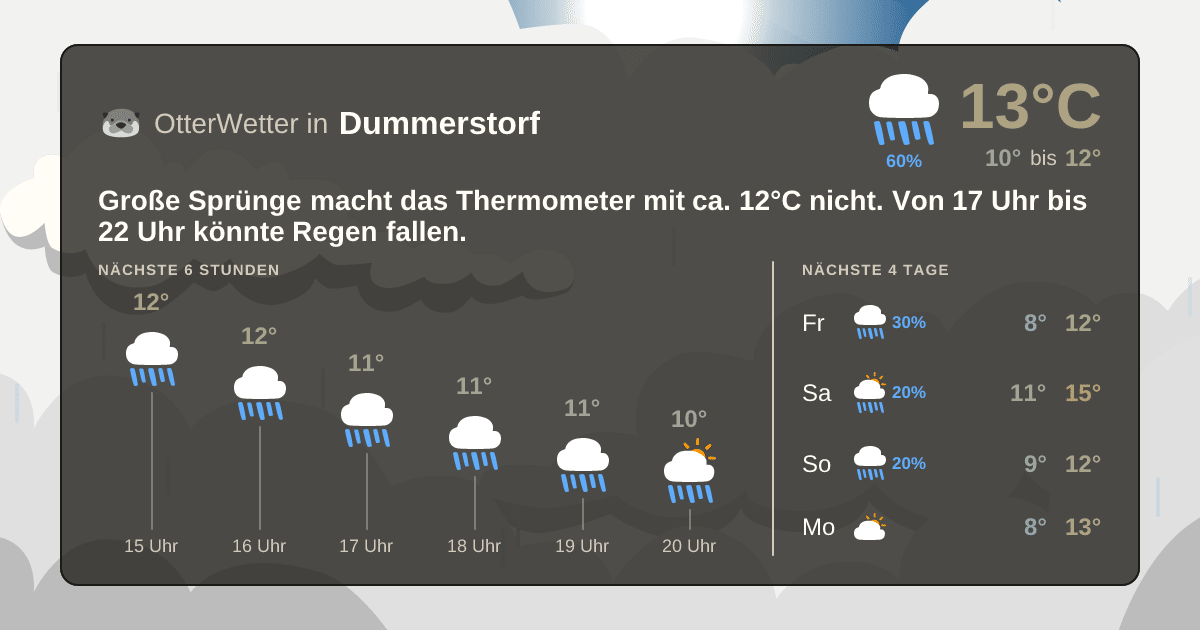 OtterWetter-Widget Dummerstorf