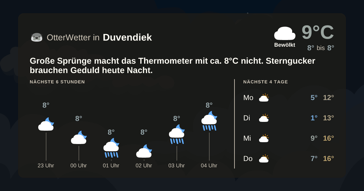 Widget-Vorschau für Duvendiek Wetter-Widget-Vorschau mit Vorhersagedaten für Duvendiek
