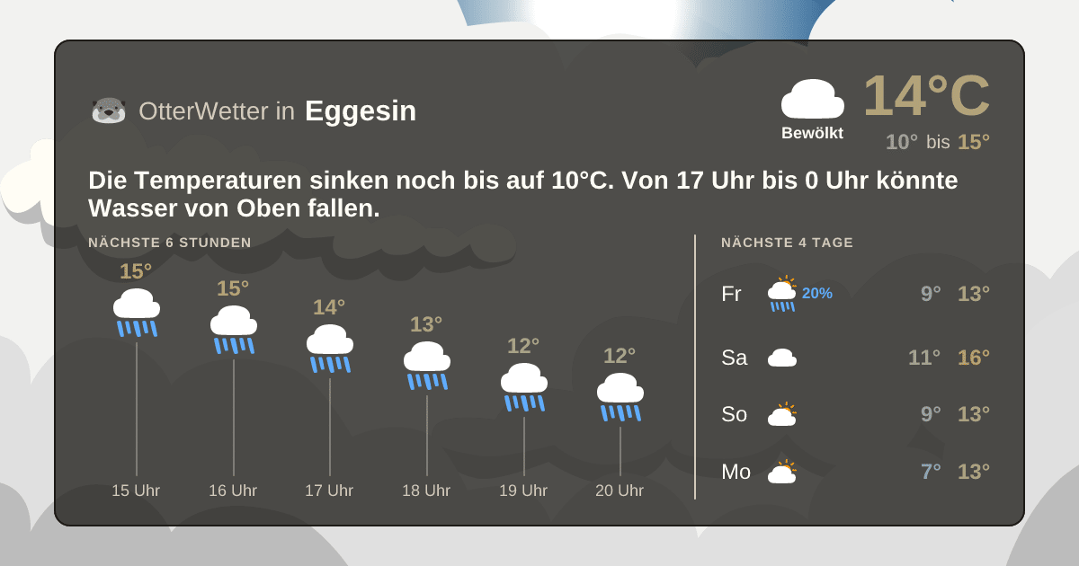 Widget-Vorschau für Eggesin Wetter-Widget-Vorschau mit Vorhersagedaten für Eggesin