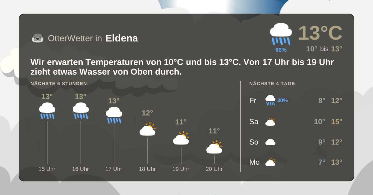 Widget-Vorschau für Eldena Wetter-Widget-Vorschau mit Vorhersagedaten für Eldena