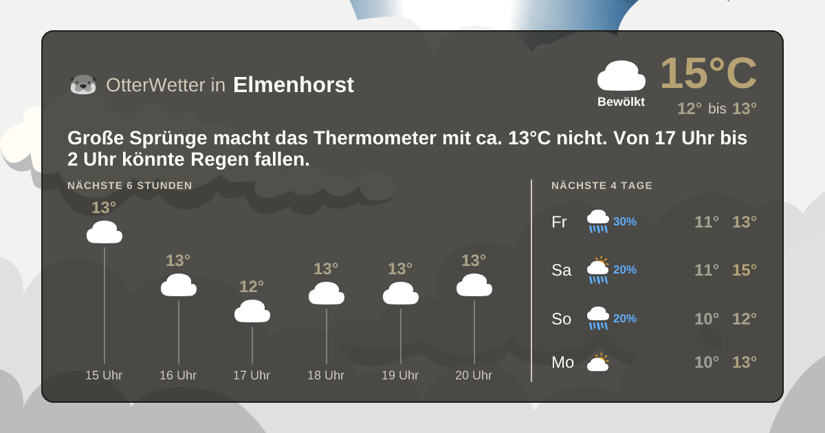 Widget-Vorschau für Elmenhorst Wetter-Widget-Vorschau mit Vorhersagedaten für Elmenhorst