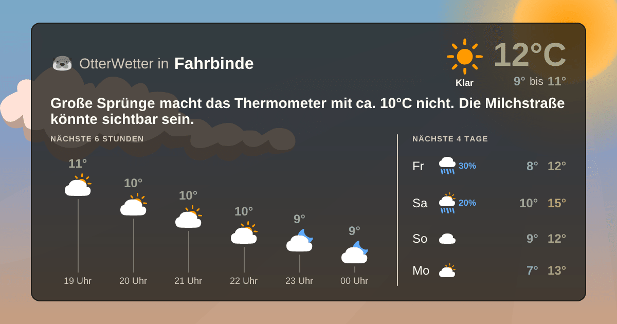 Wetter-Widget-Vorschau mit Vorhersagedaten für Fahrbinde